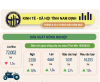 Infographic -Tình hình KT-XH tỉnh Nam Định 8 tháng năm 2022