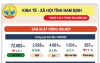 Infographic -Tình hình KT-XH tỉnh Nam Định 9 tháng năm 2022