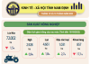 Infographic -Tình hình KT-XH tỉnh Nam Định 10 tháng năm 2022