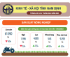 Infographic -Tình hình KT-XH tỉnh Nam Định 02 tháng năm 2023