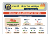 Infographic -Tình hình KT-XH tỉnh Nam Định 4 tháng năm 2023