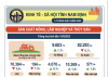 Infographic -Tình hình KT-XH tỉnh Nam Định 5 tháng năm 2023