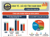 Infographic -Tình hình KT-XH tỉnh Nam Định 6 tháng đầu năm 2023