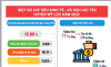 Infographic - Niên giám Thống kê huyện Mỹ lộc năm 2022