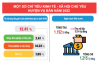 Infographic - Niên giám Thống kê huyện Vụ Bản năm 2022