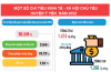 Infographic - Niên giám Thống kê huyện Ý Yên năm 2022