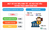 Infographic - Niên giám Thống kê huyện Trực Ninh năm 2022