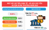 Infographic - Niên giám Thống kê huyện Xuân Trường năm 2022