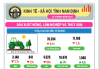 Infographic - Kinh tế - xã hội tỉnh Nam Định 10 tháng năm 2023