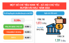 Infographic - Niên giám Thống kê huyện Hải Hậu năm 2022