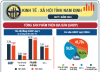 Infographic - Kinh tế - xã hội tỉnh Nam Định Quý I năm 2024