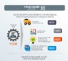 Infographic - Niên giám thống kê tỉnh Nam Định năm 2021