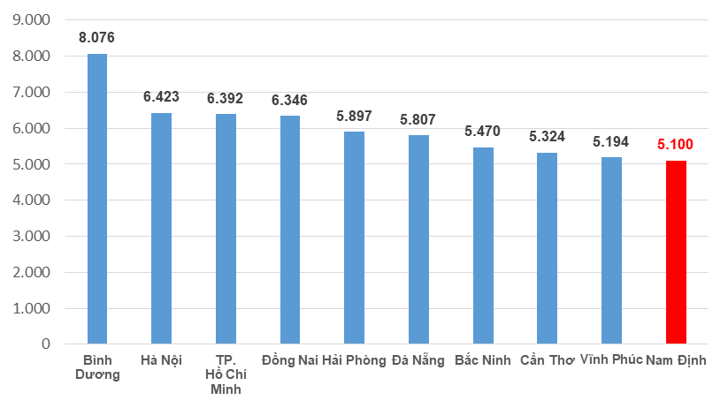 www.namdinh.gso.gov.vn